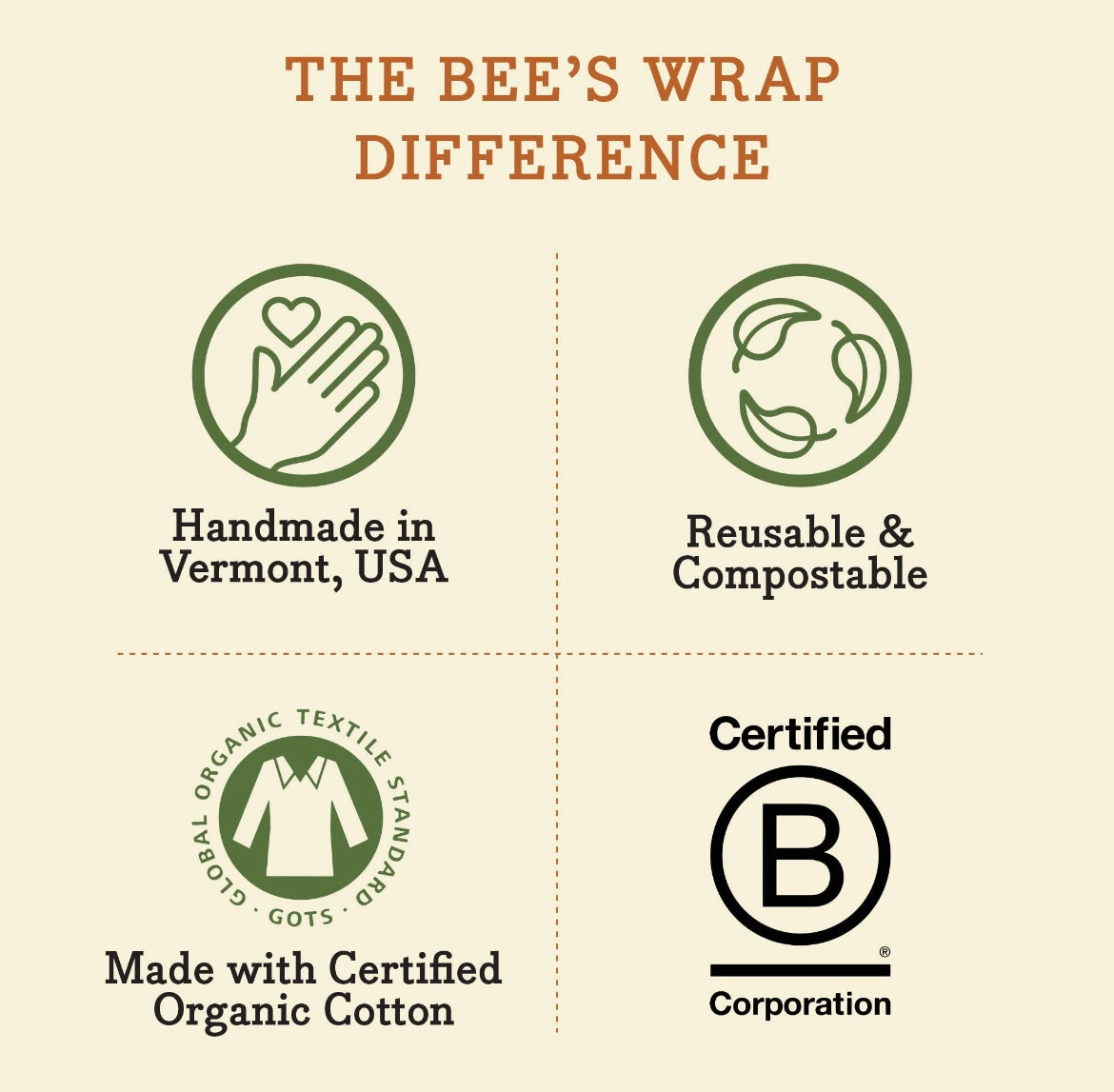 Bee's Wrap - Assorted 5 Pack - Honeycomb